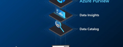 Azure Purview: het antwoord van Microsoft op het gebied van gegevens beheer (Data Governance) en datastromen (Data Lineage)